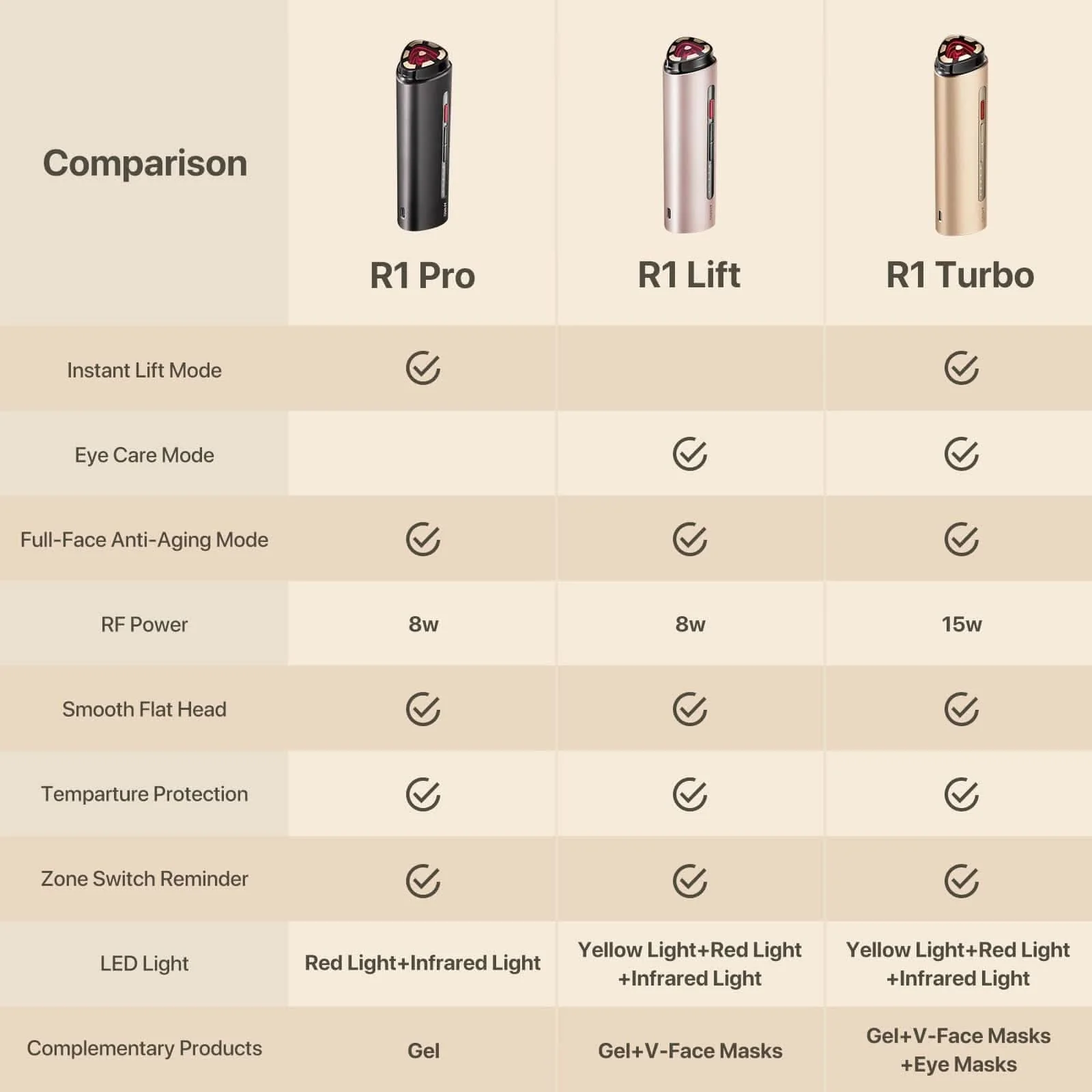 AMIRO R1 PRO RF Skin Tightening Device - Image 5
