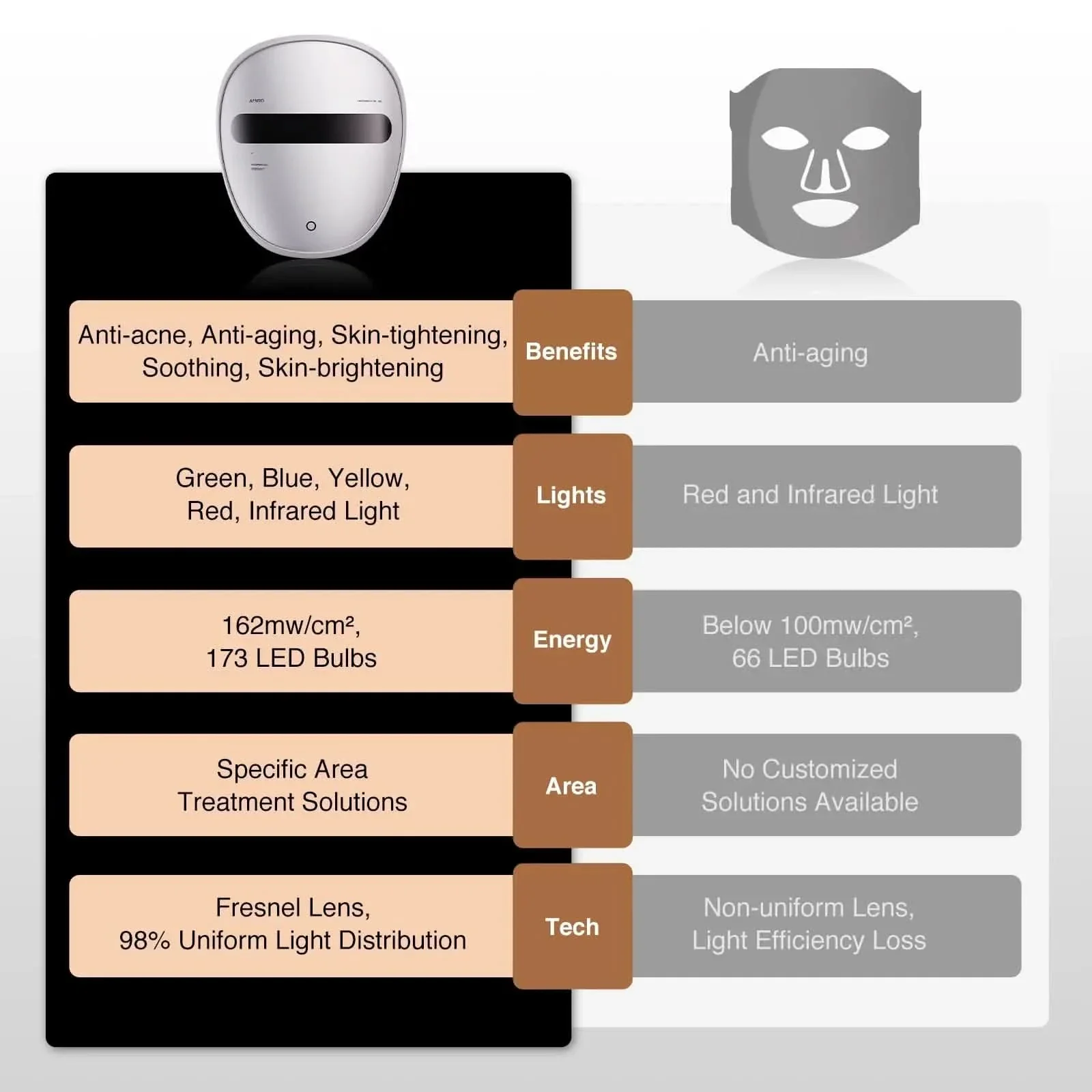 AMIRO Spectra 5-in-1 LED Light Therapy Facial Mask - Image 20