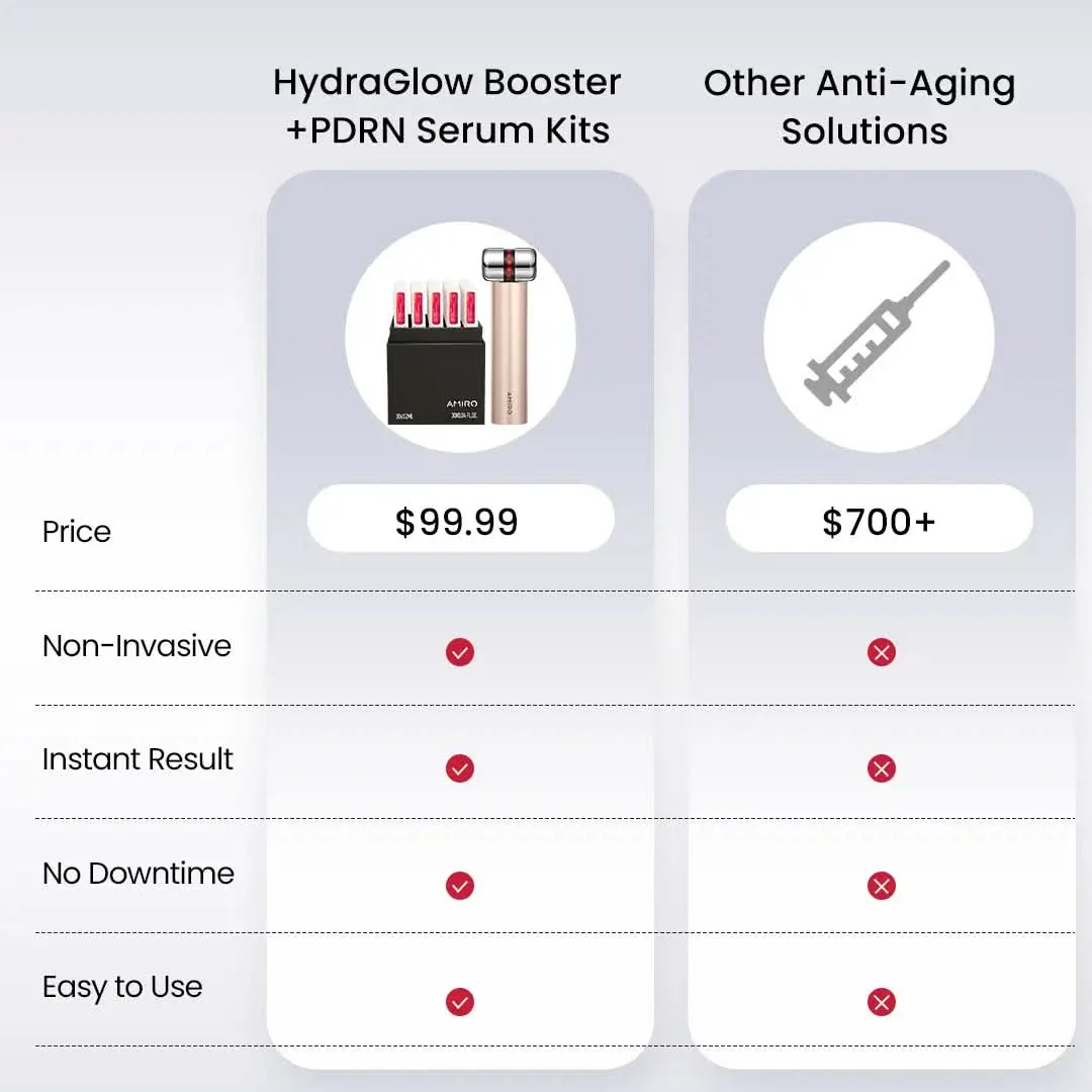 HydraGlow Booster<br><small>Red Light & Microcurrent + PDRN Serum Kit</small> - Image 8